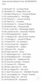 Jensen Energy BT/ Hooverphonic Tour Dates, tags: Article, Advertisement - BT / Hooverphonic on Oct 31, 2000 [867-small]