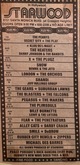 The Pennys / Secret Sity / The Playbook on Aug 10, 1980 [773-small]